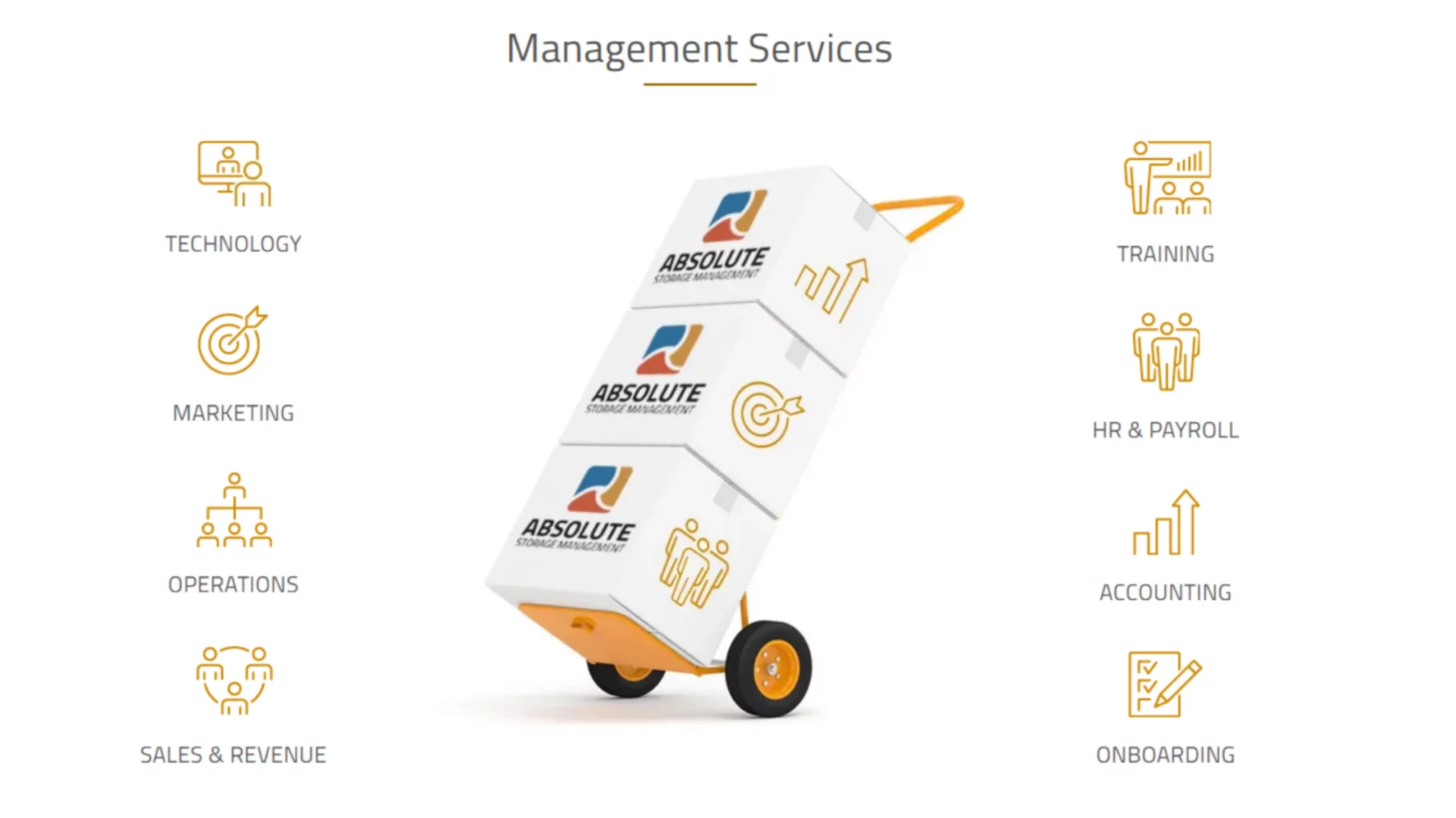 Management Services.